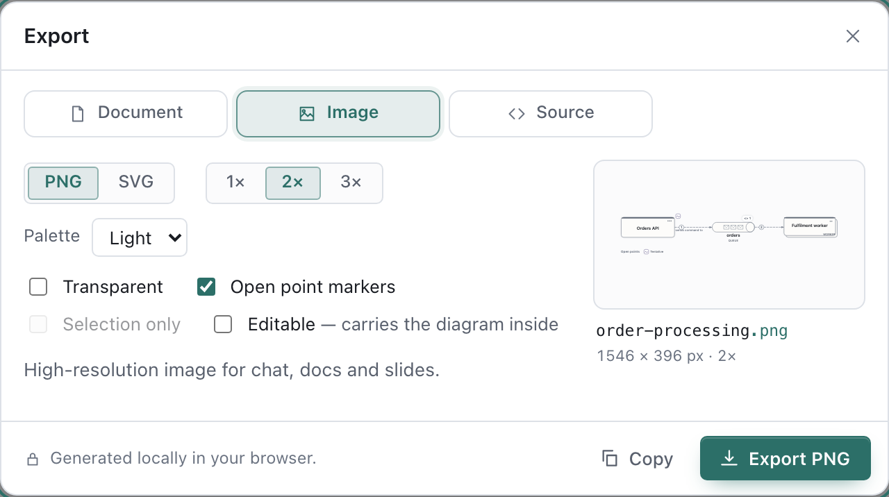 The Export dialog with Image selected: PNG, a Light palette, and a preview of the diagram with the file name order-processing.png.
