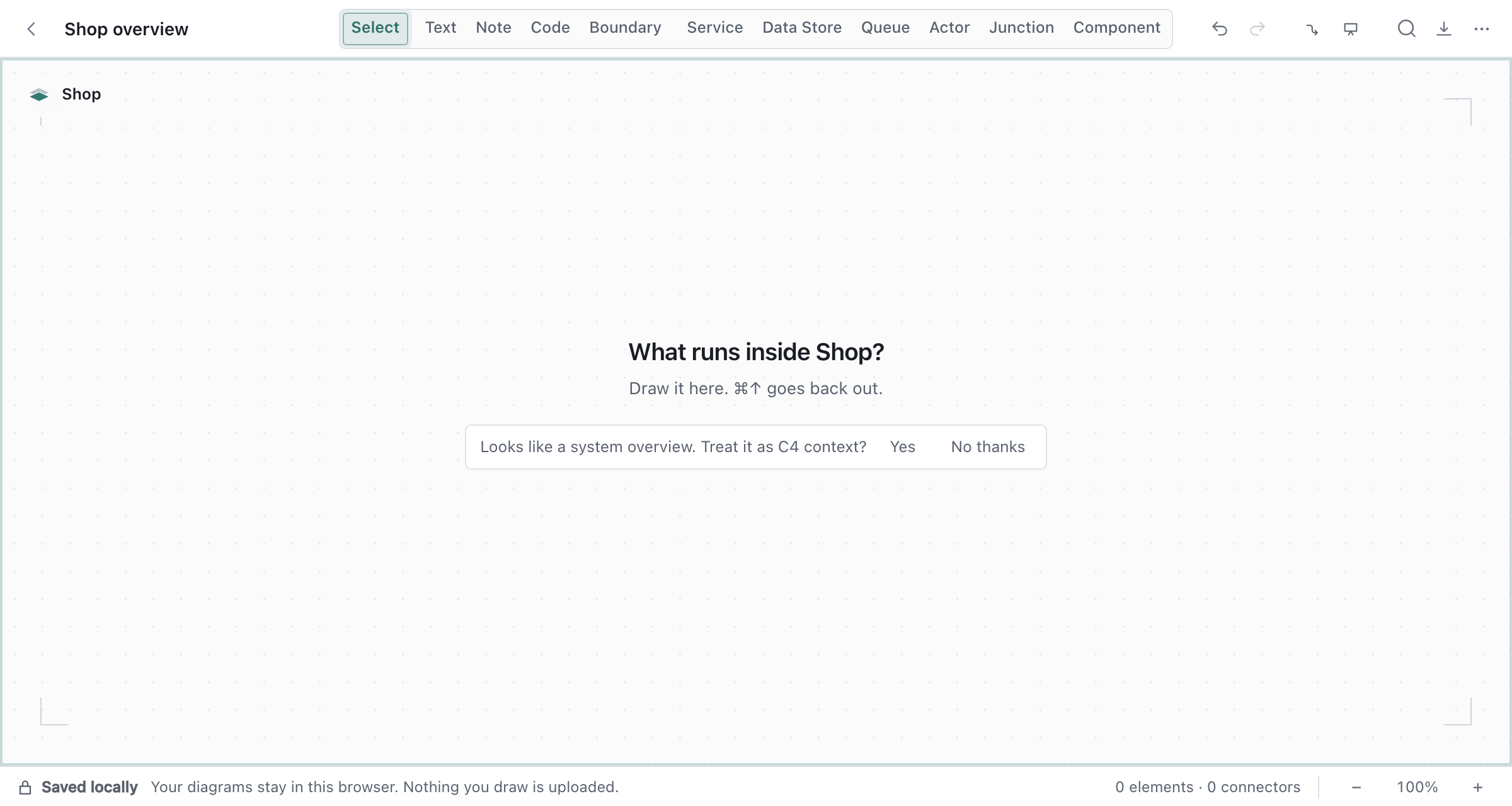The empty room inside Shop: the heading "What runs inside Shop?", a hint that ⌘↑ goes back out, and a question offering to treat the overview as C4 context.