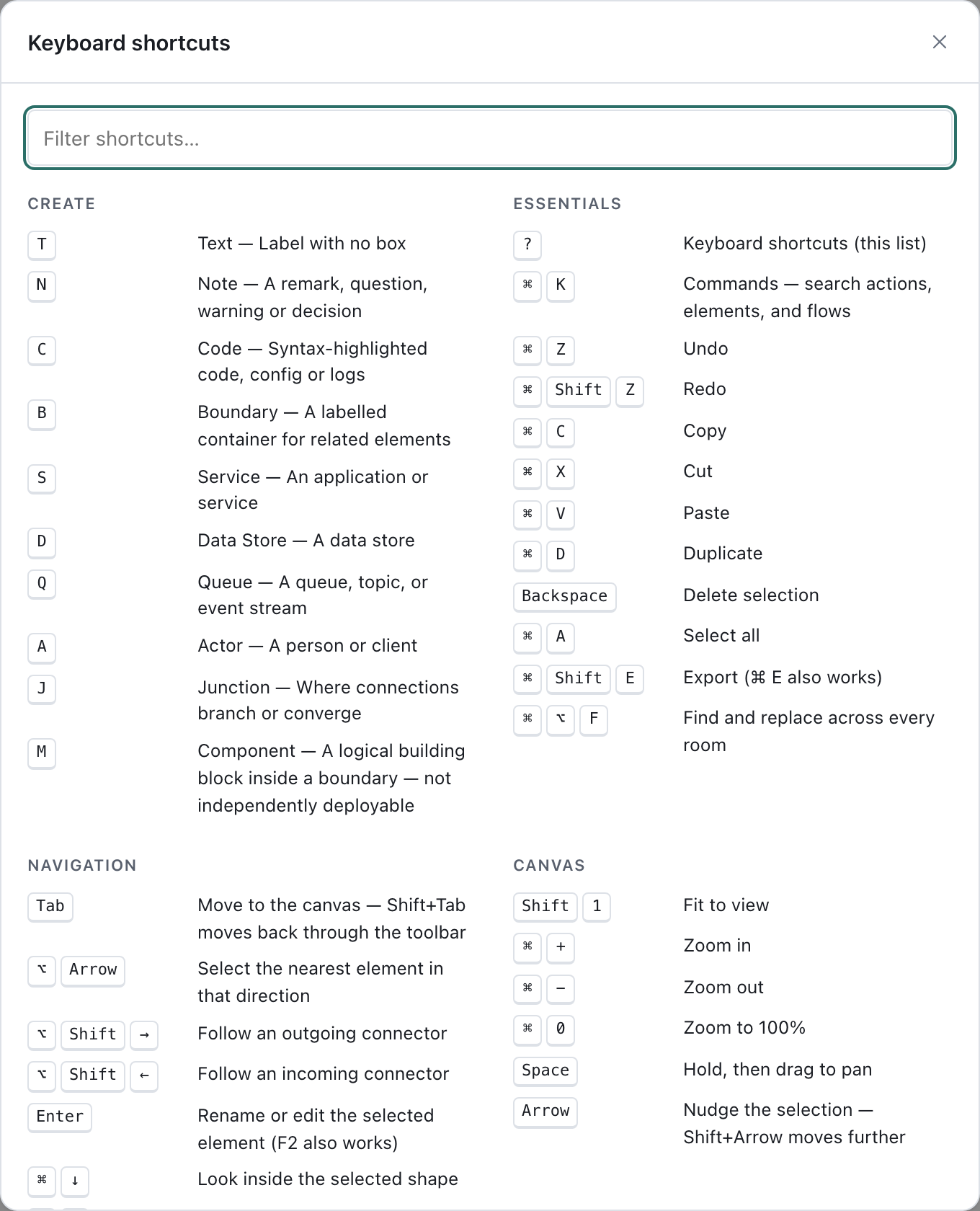 The Keyboard shortcuts dialog: a filter box above two columns of shortcuts, Create and Essentials, with Navigation and Canvas beneath.