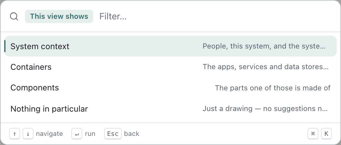The View level picker, titled "This view shows", listing System context, Containers, Components and Nothing in particular.