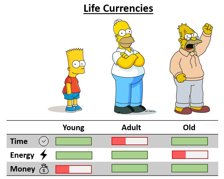 Life currencies
