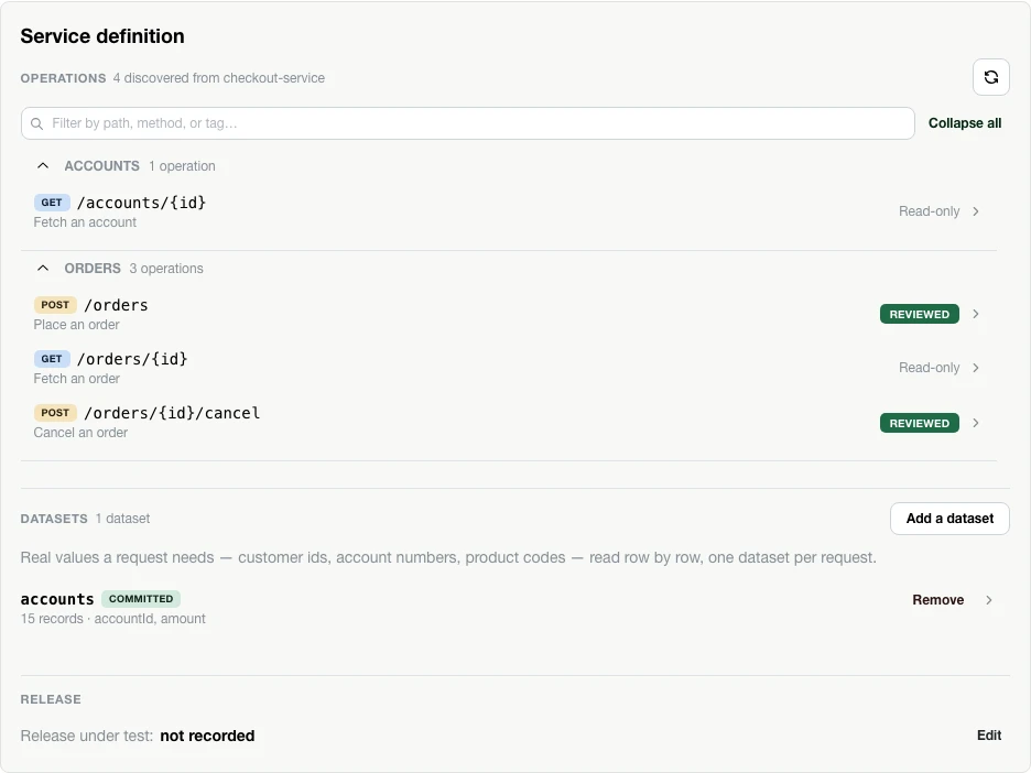 A service definition discovered from an OpenAPI import: GET /accounts/{id} marked read-only, and two POST operations flagged Review data