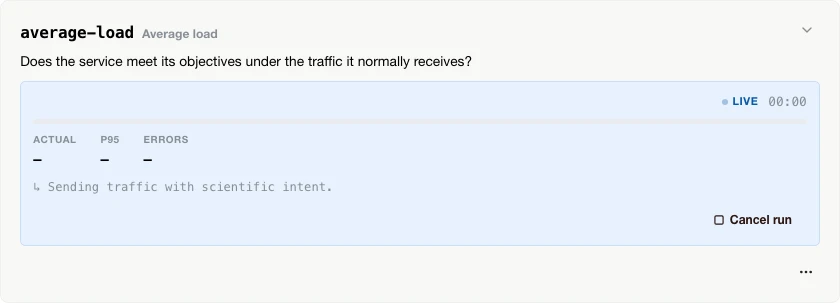 A live average-load run in progress, target versus actual throughput and p95 latency updating, with a cancel-run control