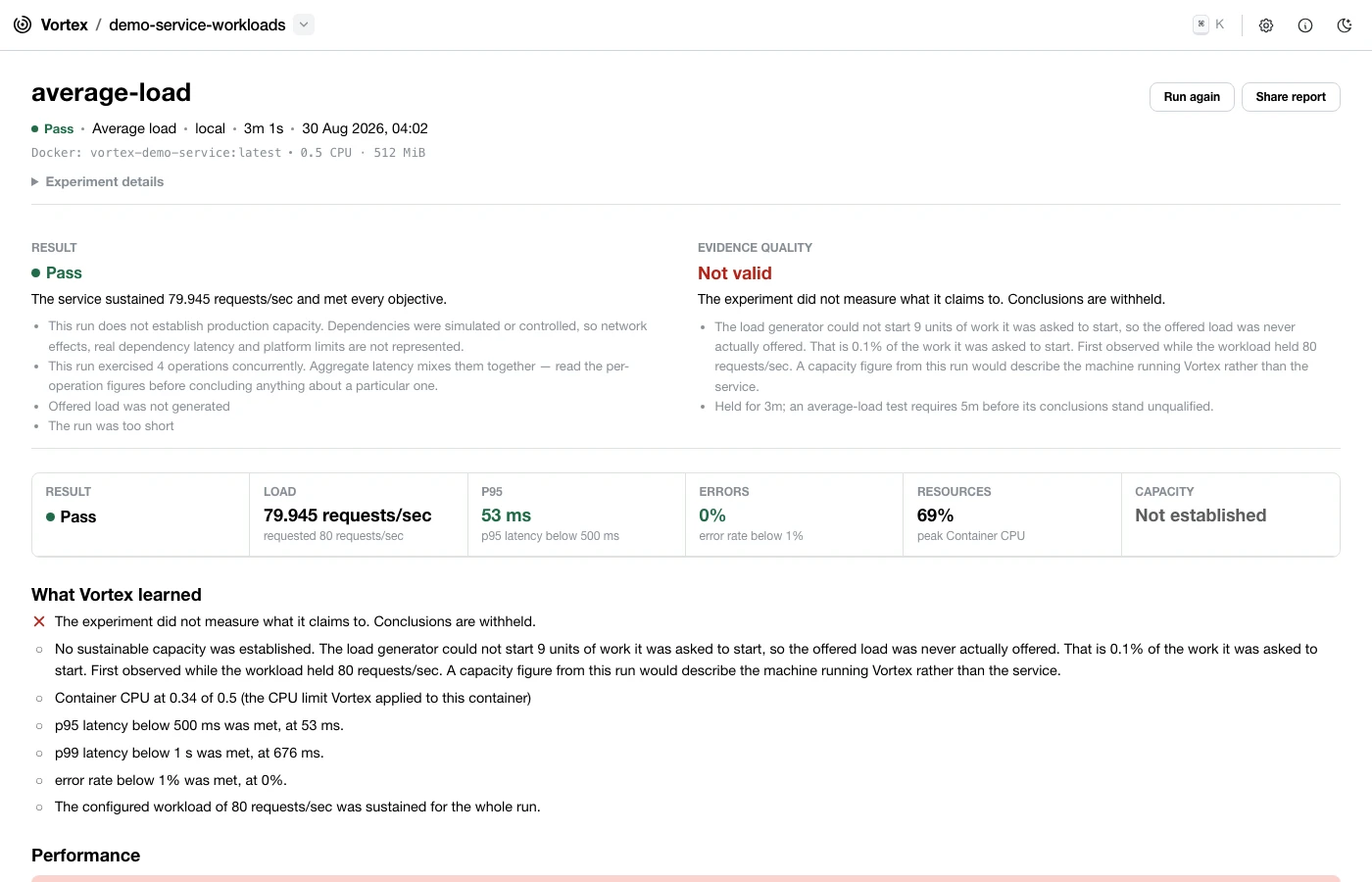 Vortex's evidence view showing synced throughput, latency, CPU and memory timelines alongside the capacity conclusion
