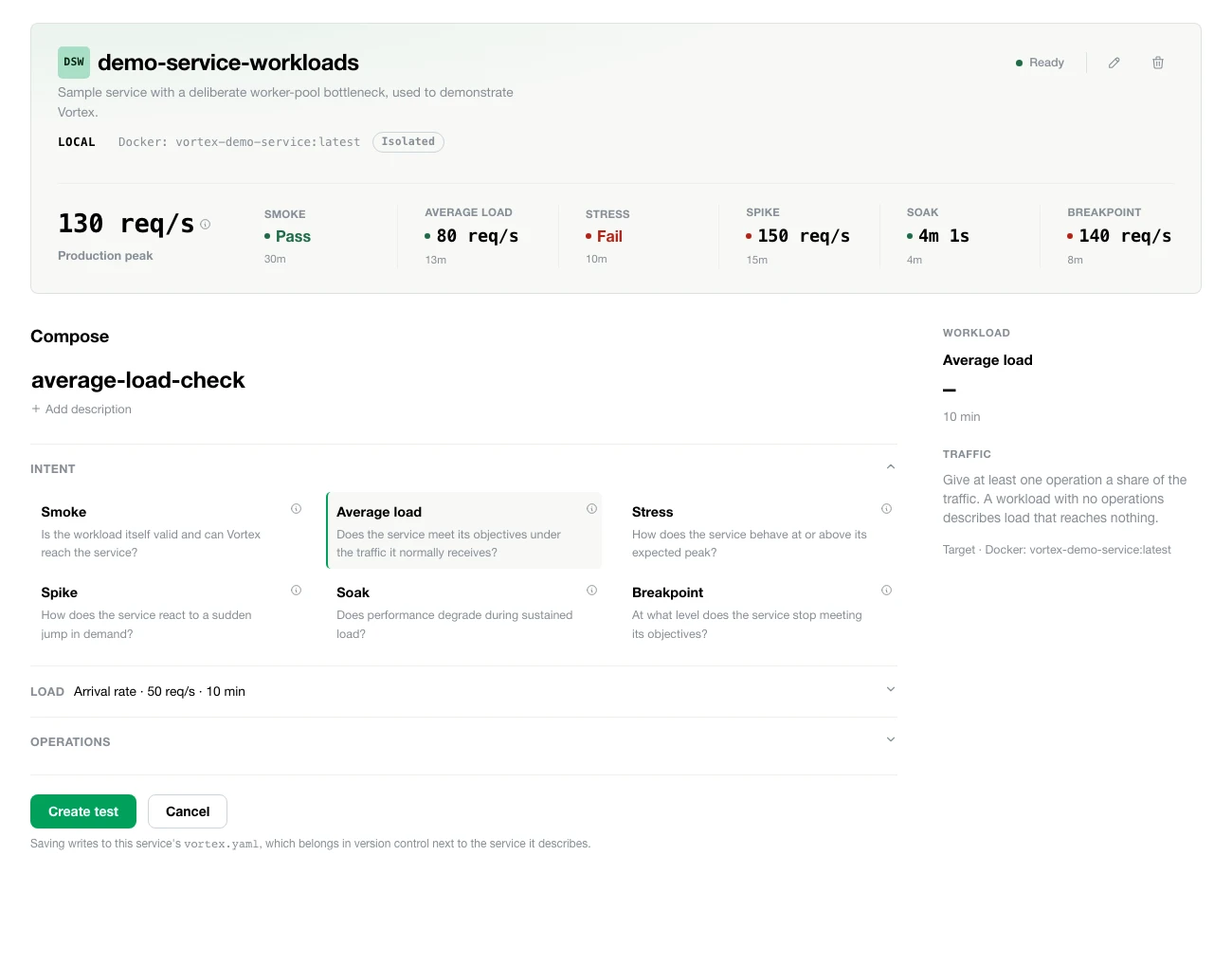Composing a test: Average load selected among six intents, a 50 req/sec arrival-rate load over 10 minutes, and the target Docker image
