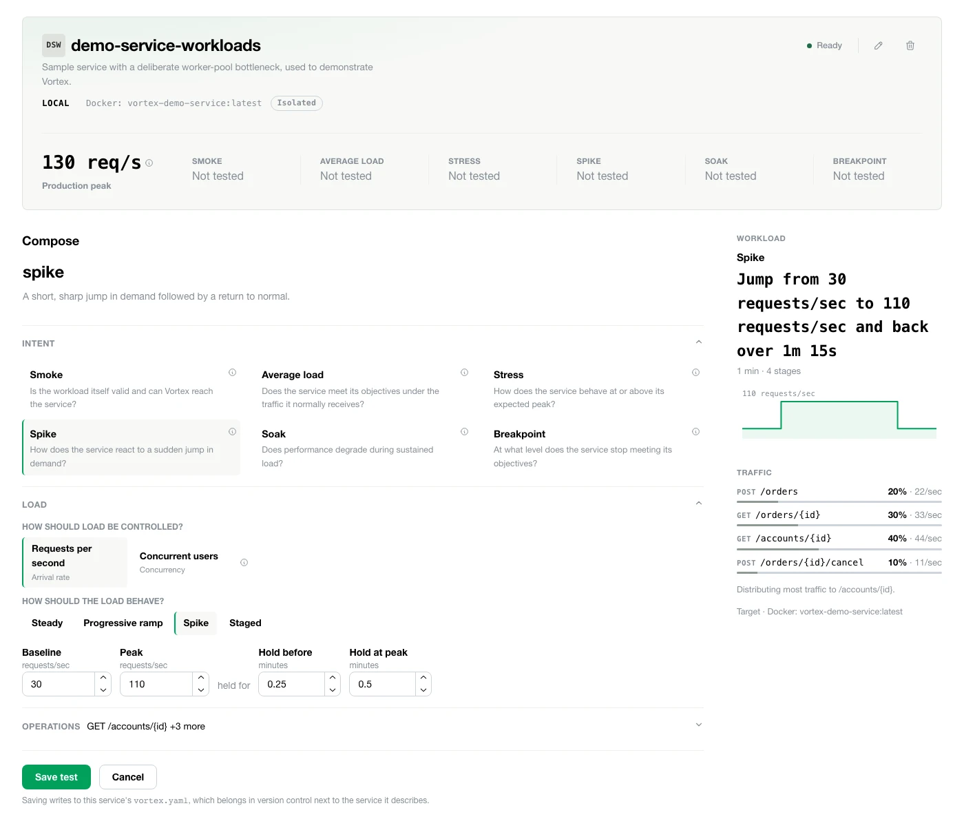Vortex's test composer for a flash-sale-surge test: the Spike intent selected, a recommended jump-and-return load shape, and a weighted operations mix